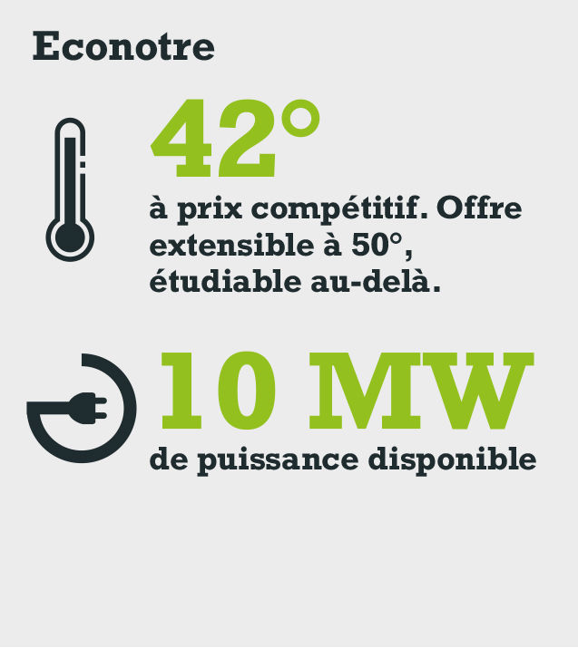 10 MW de puissance disponible